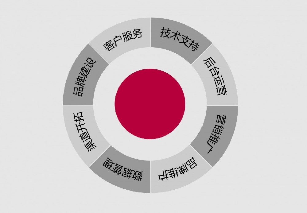 ?網(wǎng)站索引量與抓取頻率長期沒有改動，怎么回事？