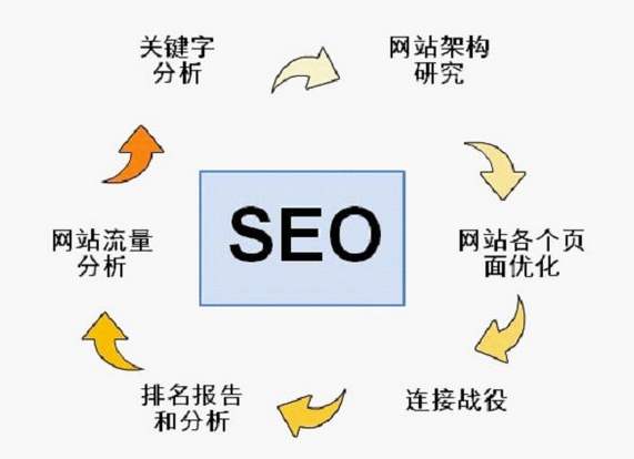 南京網(wǎng)絡(luò)推廣熊掌號應(yīng)該怎么運營？